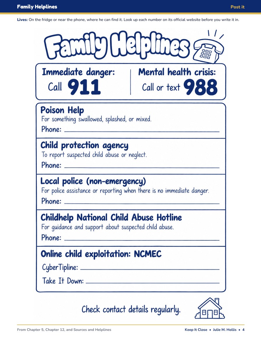 Inside page from Keep It Close: the Family Helplines fridge page, with 911, 988, and blank lines for Poison Help, your child protection agency, local police, the Childhelp hotline, and NCMEC